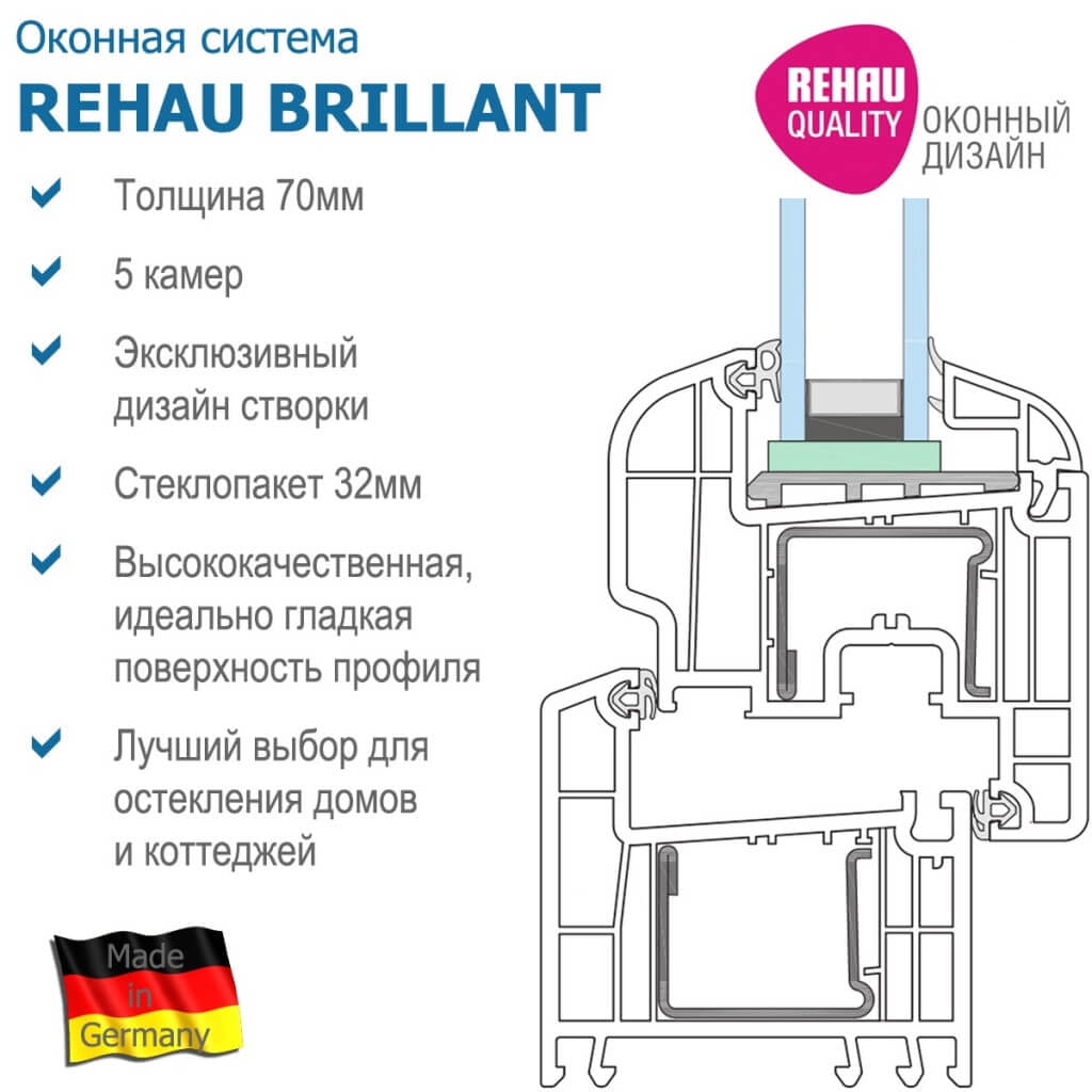 REHAU Brillant фото